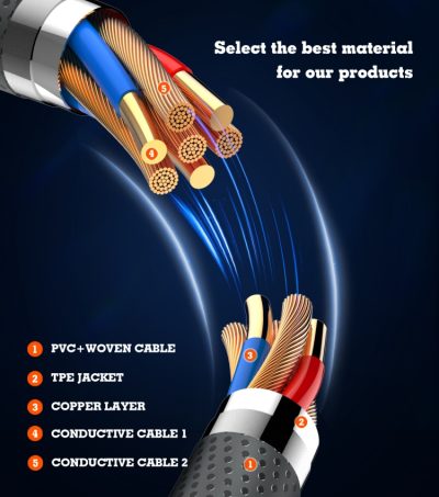 LDNIO LC441C Original 65W Fast Charging PD QC Usb Data Type C To Type C Charger Cable - Image 2