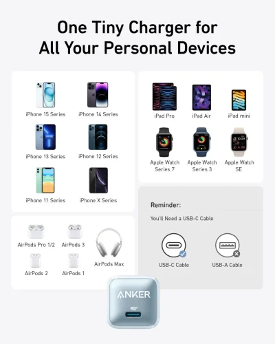 Anker 511 NANO PRO Charger 20W - Image 5