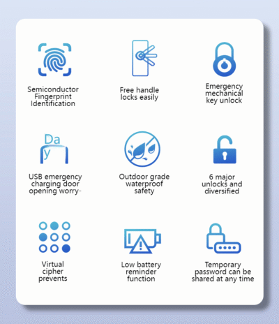 Canto Waterproof Intelligent Lock - Image 7